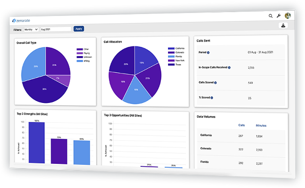 CallAnalyzer back 630x389 1