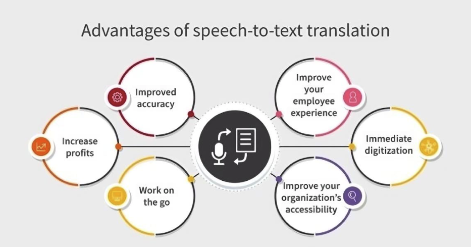 speech-to-text translation