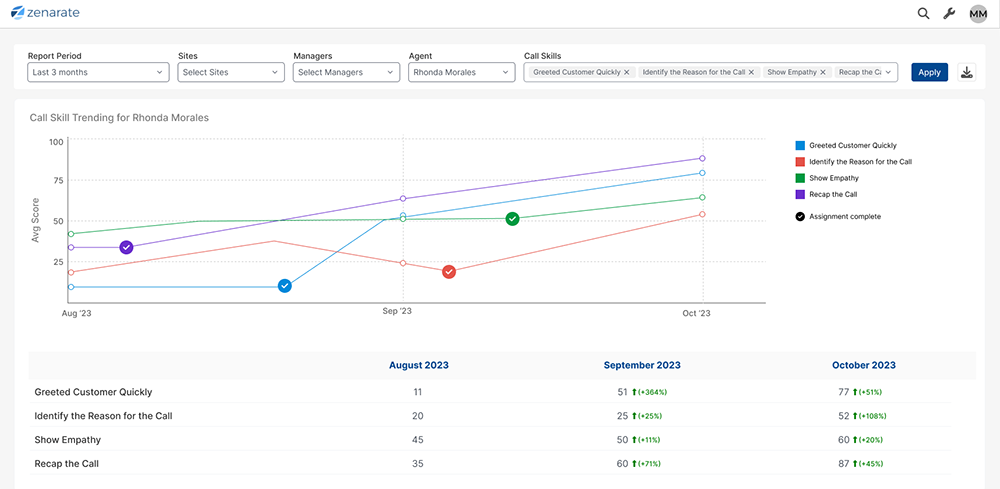 call analyzer trendingreport